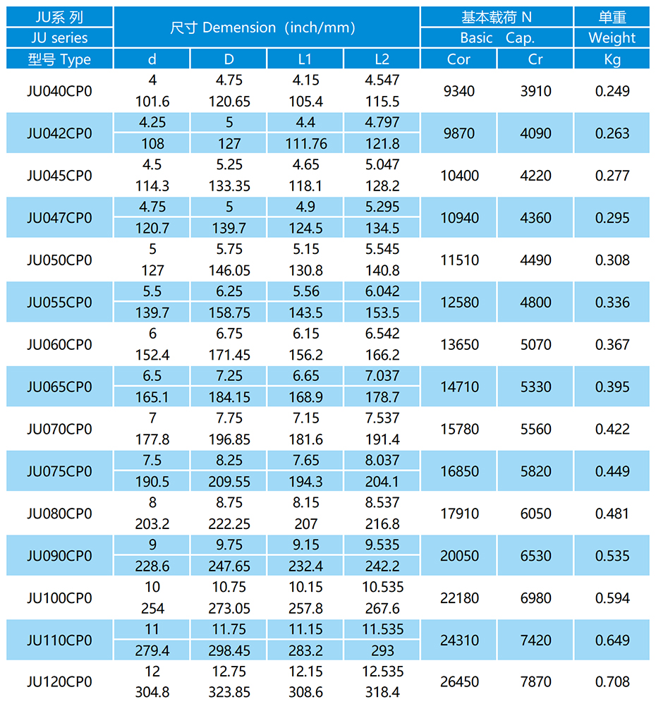 JU-CP0密封等截面薄璧球軸承參數表