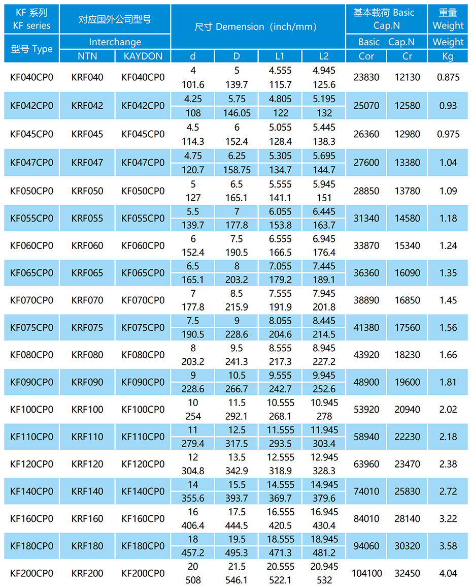 KF-CP0系列等截面薄璧球軸承參數表